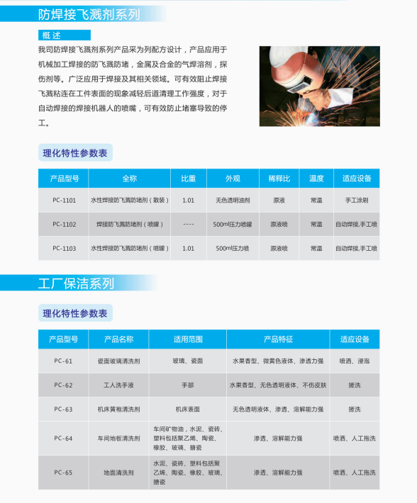 防焊接飞溅剂系列.png